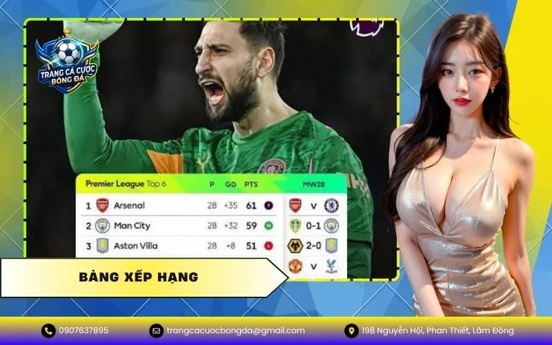 Bảng Xếp Hạng